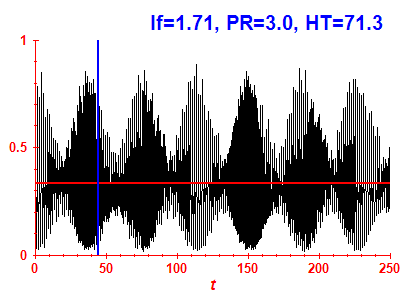 Survival probability